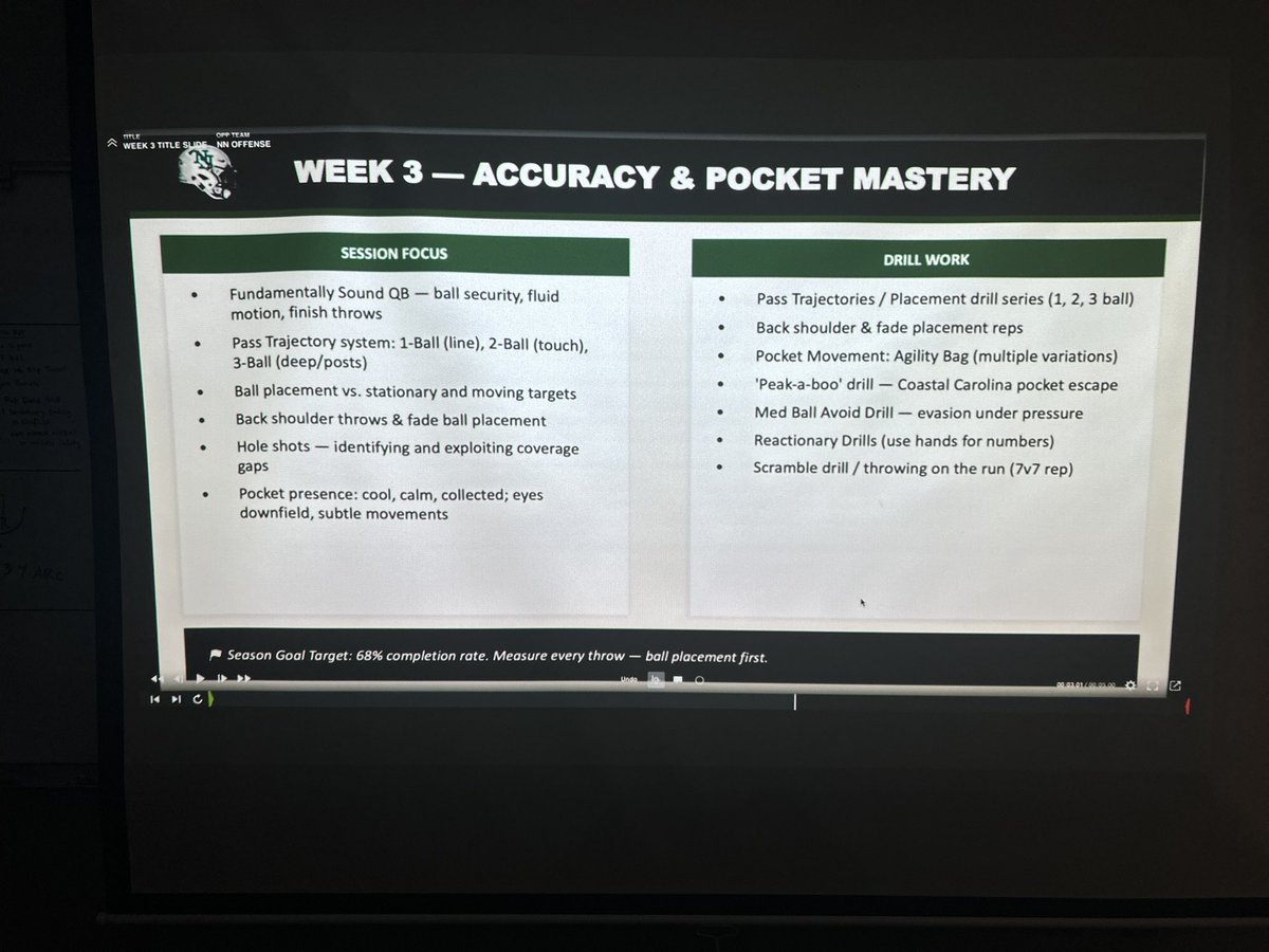 NN QB School Week 3! 

Why have we been so consistent with solid QB play? Our staff continues to push the envelope. Standard is the Standard. No days off. What are you willing to do to be successful? 

<a href="/NNFootball/">Norman North Football</a> <a href="/NNCoachJones/">Justin Jones</a> <a href="/TheNashHenry/">Nash Henry</a> <a href="/cash_allen7/">Cash Allen</a> Asher Graves