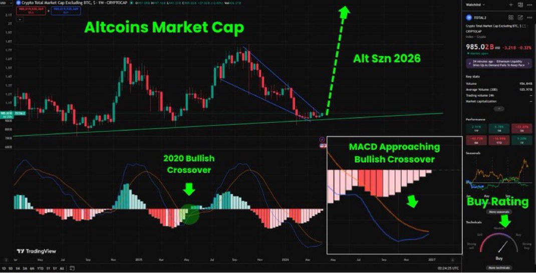 Crypto Fergani tweet media
