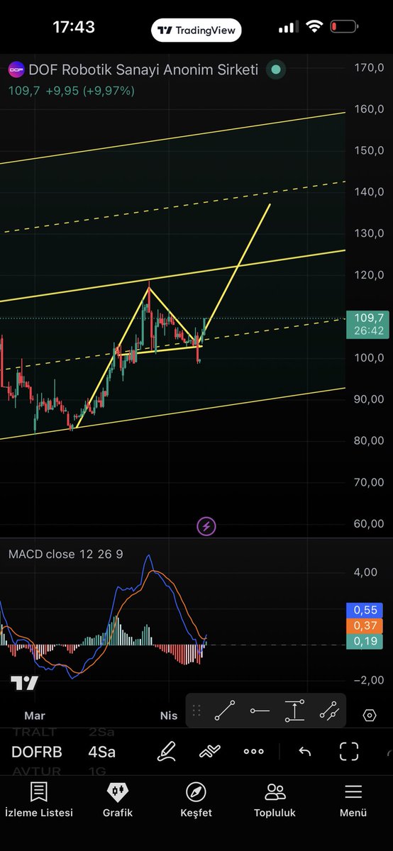 𝑲𝒖𝒛𝒆𝒚𝒃𝒆𝒚𝒊 tweet media