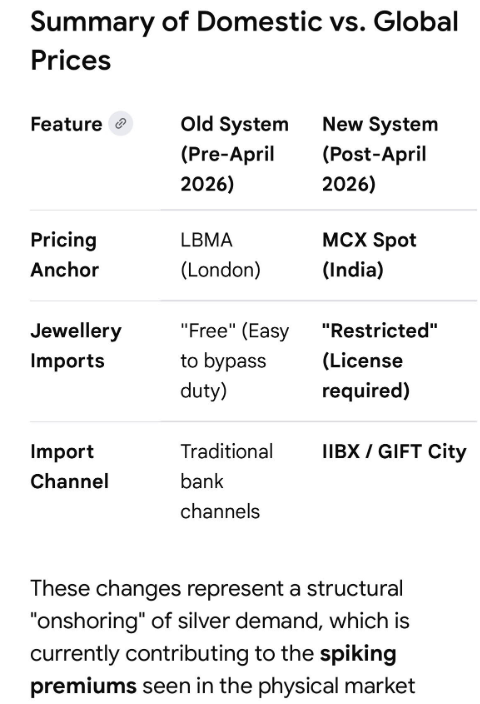 DarkPoolSinker's tweet photo. $SILVER $HYMC
GO INDIA GO... https://t.co/adJJuexsit
