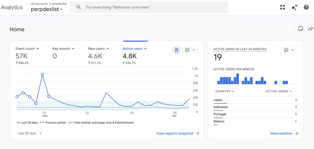 cryppi / perpdexlist tweet media
