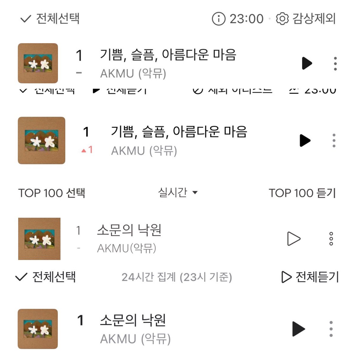 Kpop Charts tweet media