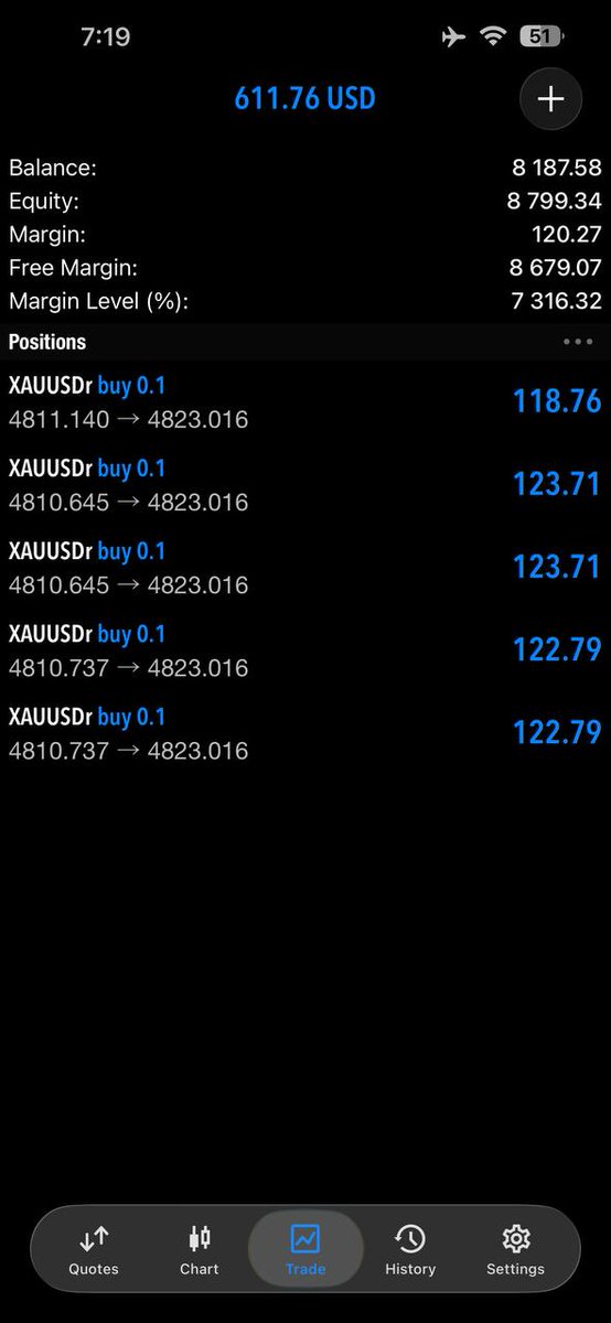 Thomasfx39322's tweet photo. #XAUUSD
#GOLD
$UUUU

Telegram channel 
https://t.co/zFDsBBX5qz
https://t.co/zFDsBBX5qz https://t.co/jxvy8h3bEt