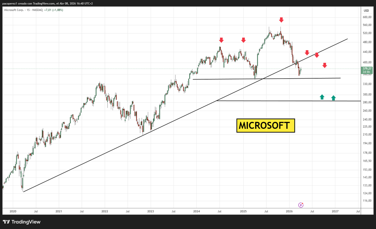 Paco Pérez-Formador Análisis de gráficos de Bolsa tweet media
