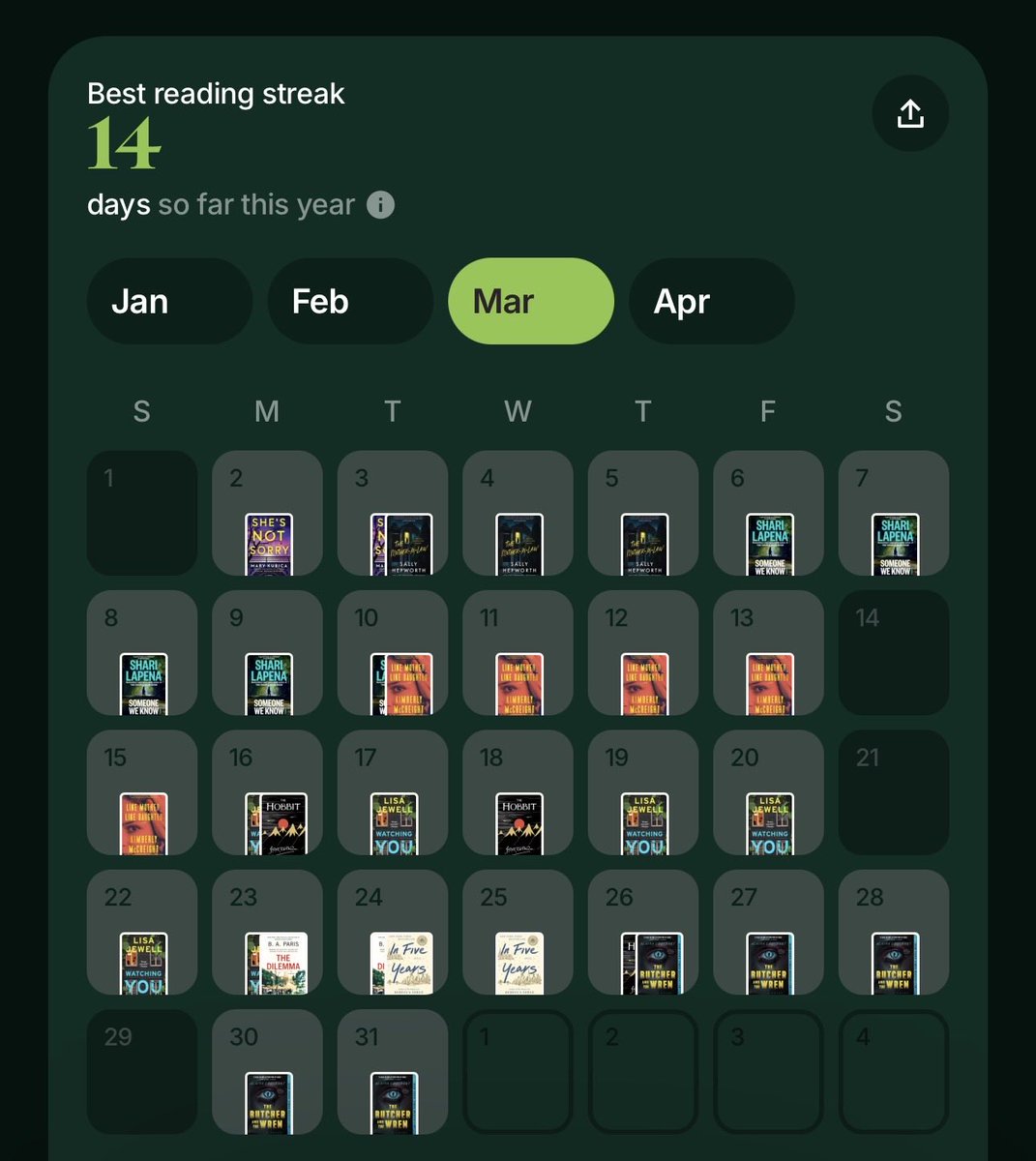 dinonwtr's tweet photo. March did not disappoint. I’ve been sticking with my goal of finishing 1 book a week, even managing an extra or two in between 😊 https://t.co/Fp8GqNobOW