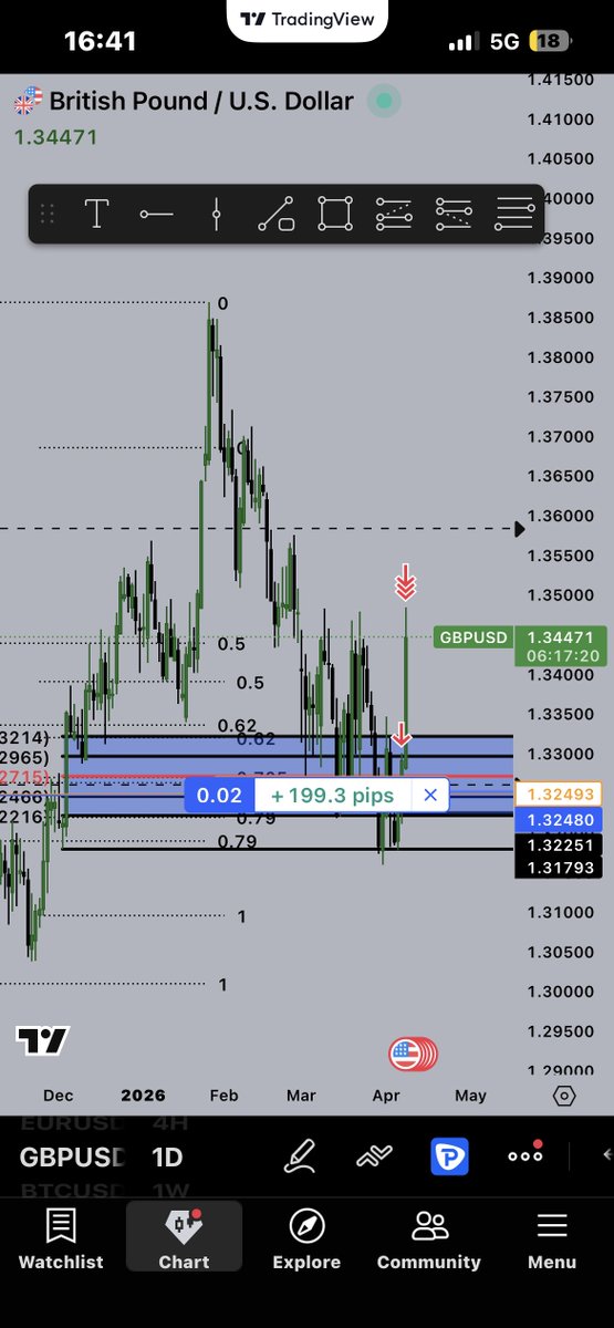 Alex_TheTrader's tweet photo. @ICT_Concepts I have questions on this mmbm https://t.co/muW3DSZG2V