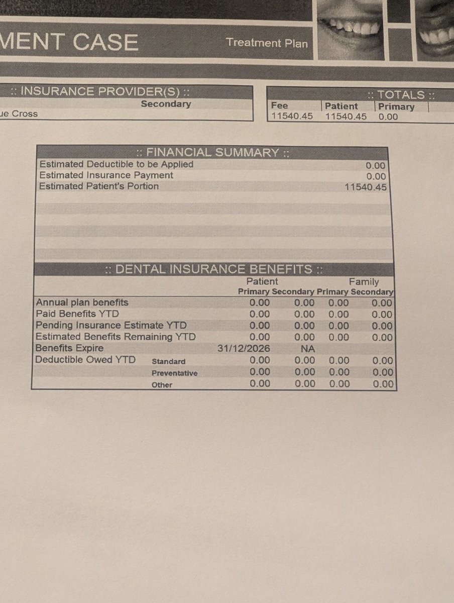 PuffTheDargon's tweet photo. I'm Canadian. People don't realize dental coverage here is still dogshit. My private coverage through work covers 1500$ a year at 80% and only 50% for major restorative like crowns. So maybe in ten years I'll be able to get my teeth fixed? Neverending battle :/. https://t.co/g76MyBGb7a
