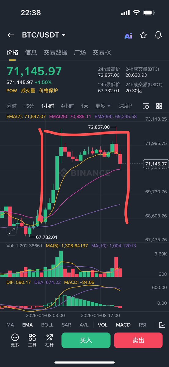 比特路哥(交易版) tweet media