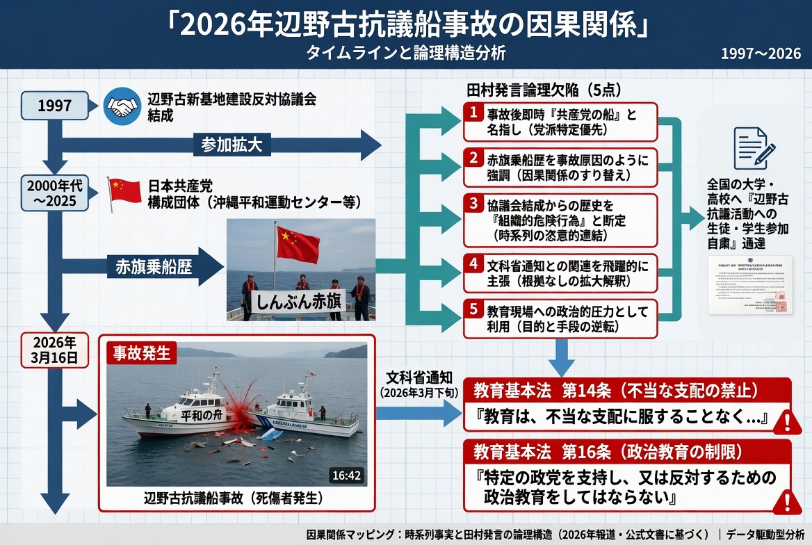 ディスネル🇯🇵🌼💹 tweet media