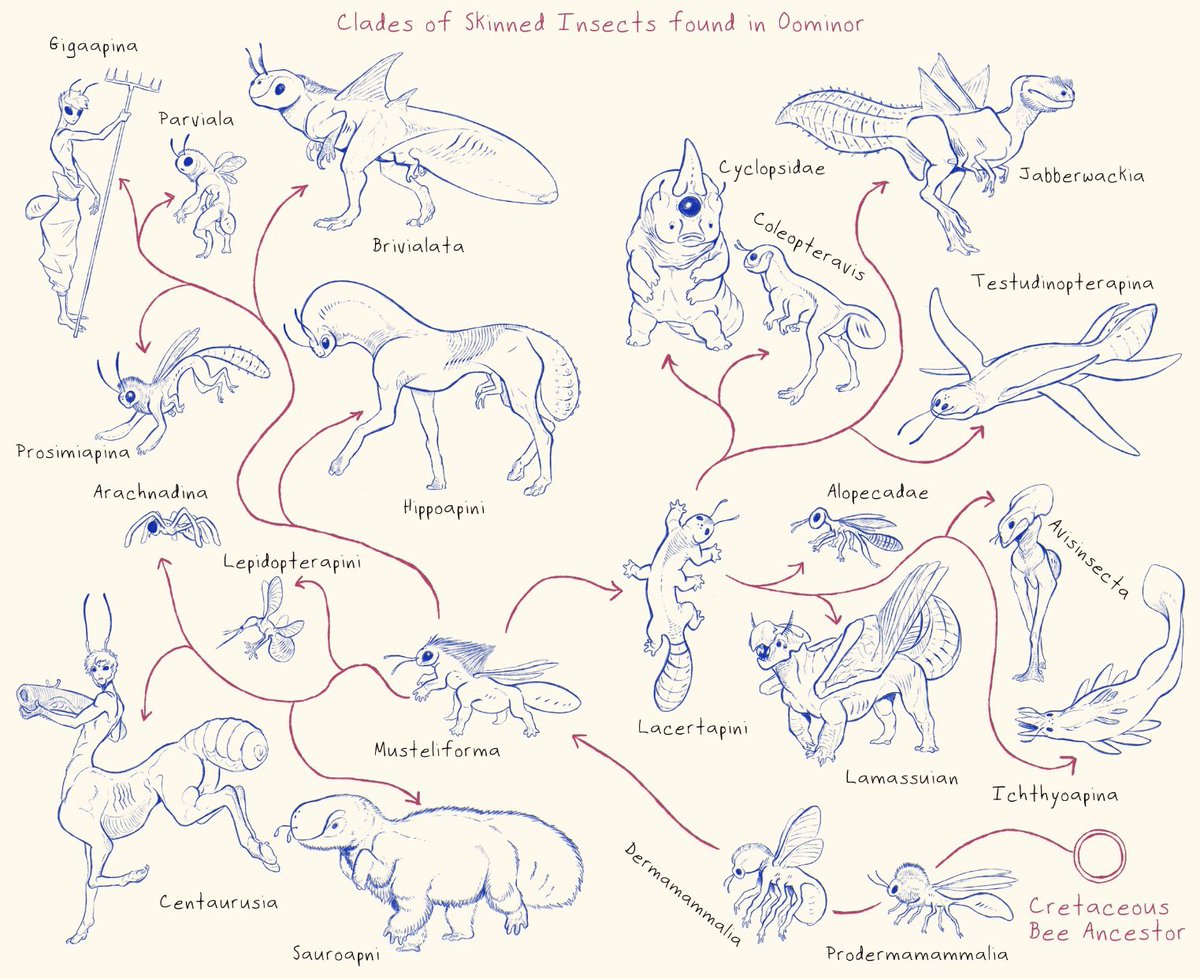 roojoeus's tweet image. More of Skinsects. The most numerous animals of Oominor. It’s always fun to think of their evolution and how much bees could change #oominor #bugs #illustration