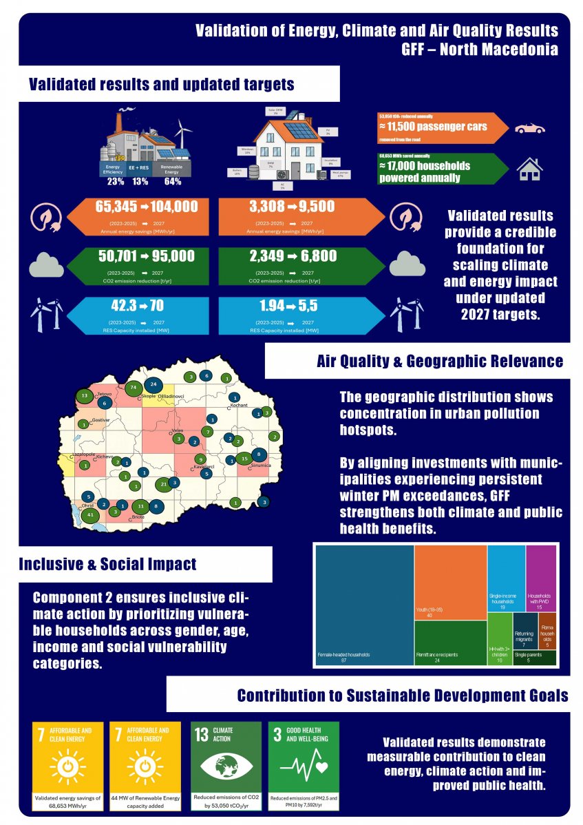 Joint SDG Fund 🇺🇳 tweet media