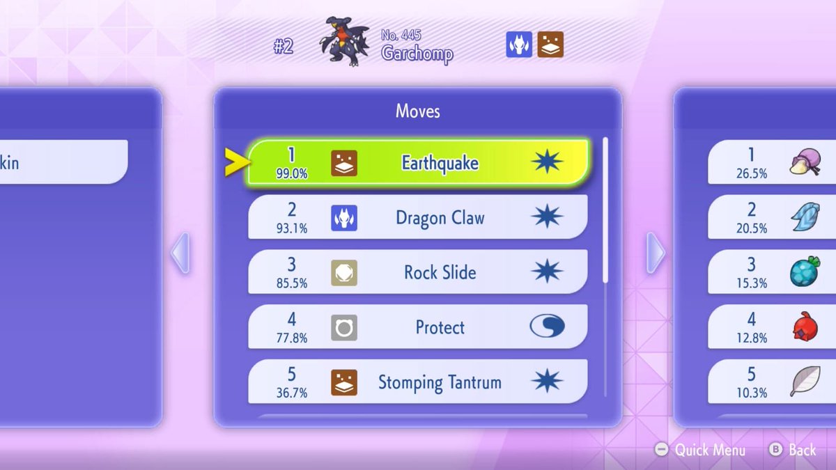 VGCVictoryRoad's tweet image. GARCHOMP is the most used Pokémon with a Mega Evolution... but like in the past, it prefers not to run its Mega Stone in #PokemonChampions.

Most Garchomp are currently running a classic Jolly max Speed set with both STAB moves + Rock Slide. No surprises here! 🦈