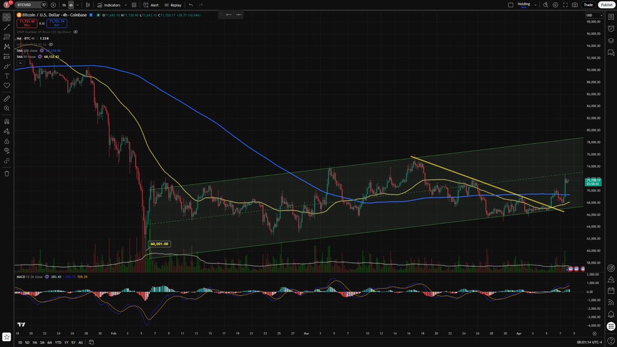 CoinJoey tweet media