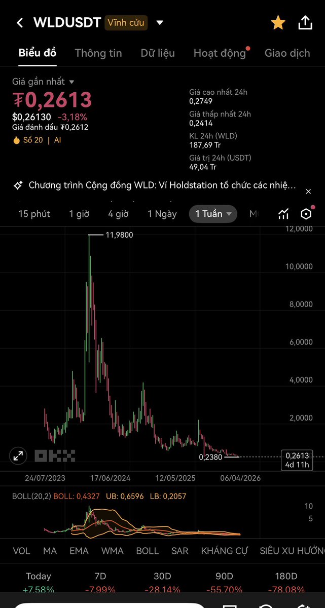 Sang.BTC🇻🇳🔥 tweet media