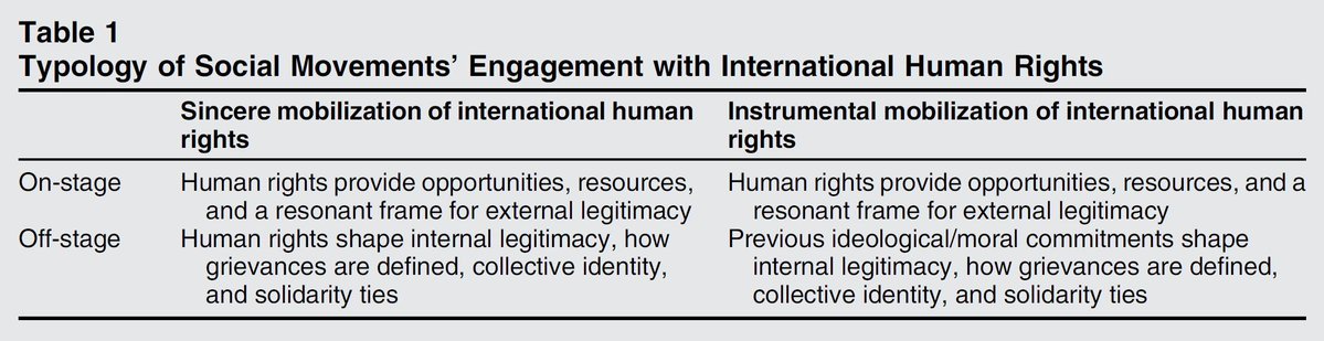 PoPpublicsphere's tweet image. NOW OUT ON FIRSTVIEW!!

Instrumentalizing #Human #Rights: The On-Stage and Off-Stage of the #Blacklisted #Workers’ #Movement

By Filiz Kahraman

doi.org/10.1017/S15375…