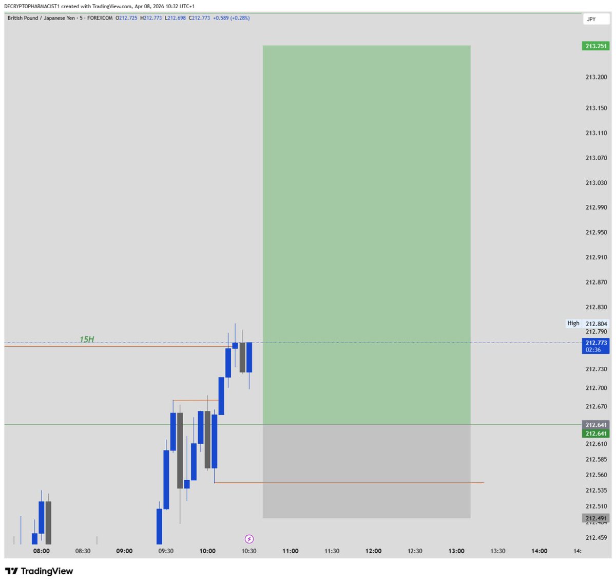 DeTRADINGPHARM tweet media