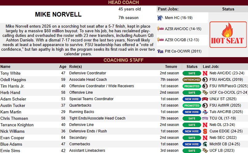 CFB Depth - RCoacher tweet media