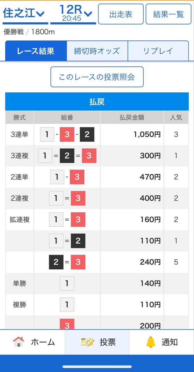本線1-3-2🔥10.5倍的中🎯🔥

本線厚ベット成功😎✨

本日三連勝✍🏻🔥🔥🔥

明日もかまして行きます🙌🏻

通知オンで🔛