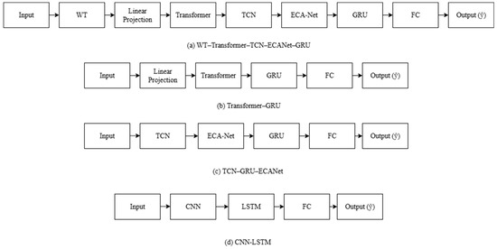 Forecasting MDPI tweet media
