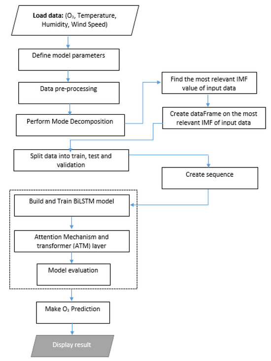 Forecasting MDPI tweet media