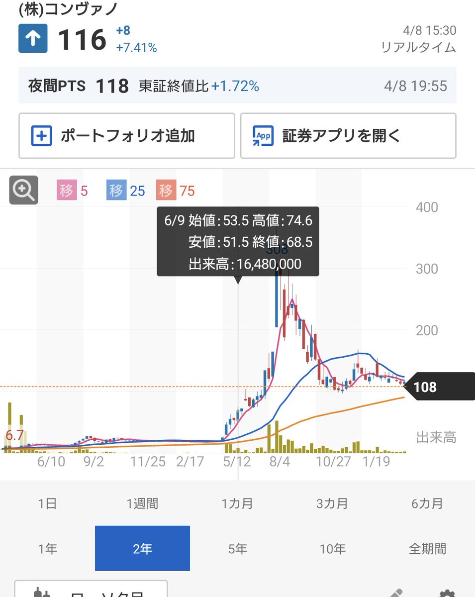 テンバガー投資家Xの10倍株発掘プロジェクト tweet media