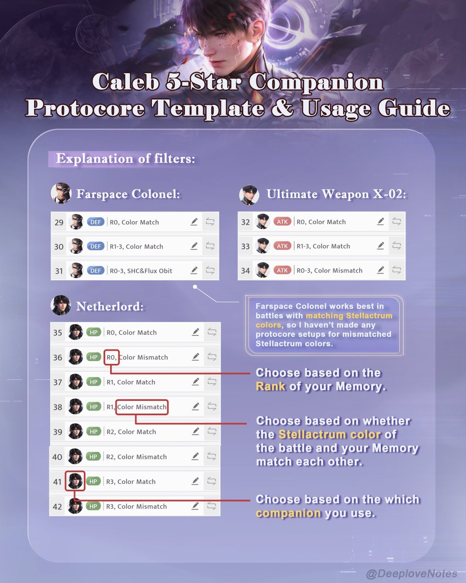 DeeploveNo36688's tweet image. If you find it troublesome to filter protocores... 

Just use my PROTOCORE TEMPLATE for all three Caleb companions!🍎🍎  

You’d better use the QR code I posted in the comments👇It’s much clearer.

#LoveanDeepspace #Caleb #guides
