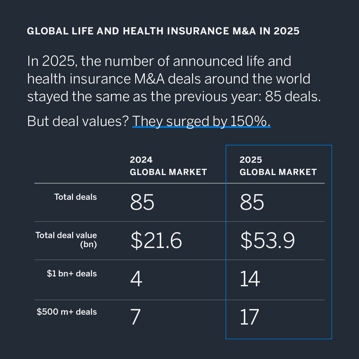 Milliman, Inc. tweet media