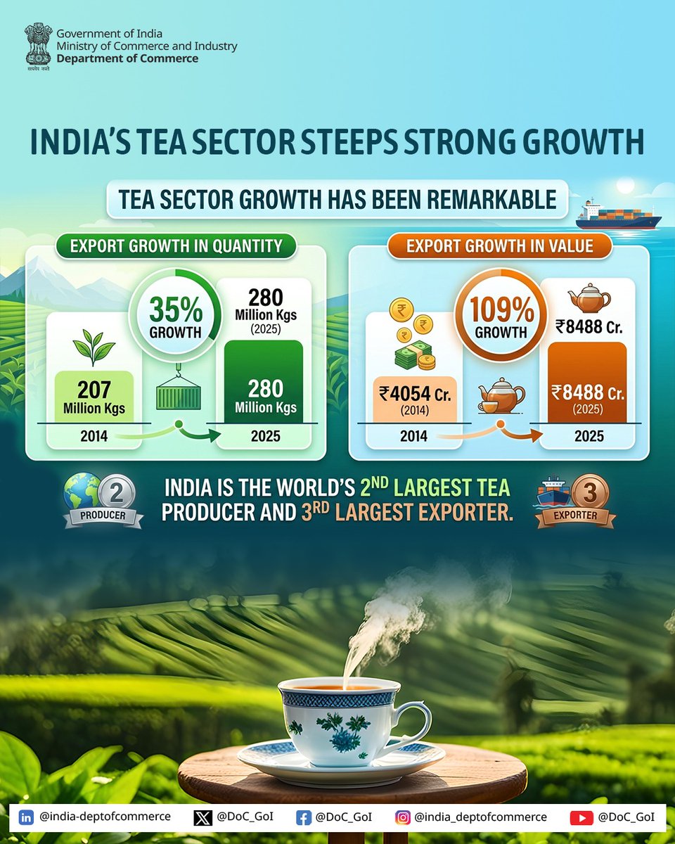 Dept of Commerce, GoI tweet media