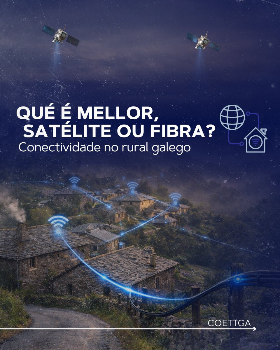 COETTGA's tweet photo. Galicia ten máis de 30.000 núcleos de poboación. Moitos aínda sen fibra óptica. Para esas aldeas, o satélite de órbita baixa (LEO) cambiou as regras do xogo: sen obras, sen cablear, con cobertura desde calquera punto cun ceo despexado. https://t.co/xT8O4UOfuG