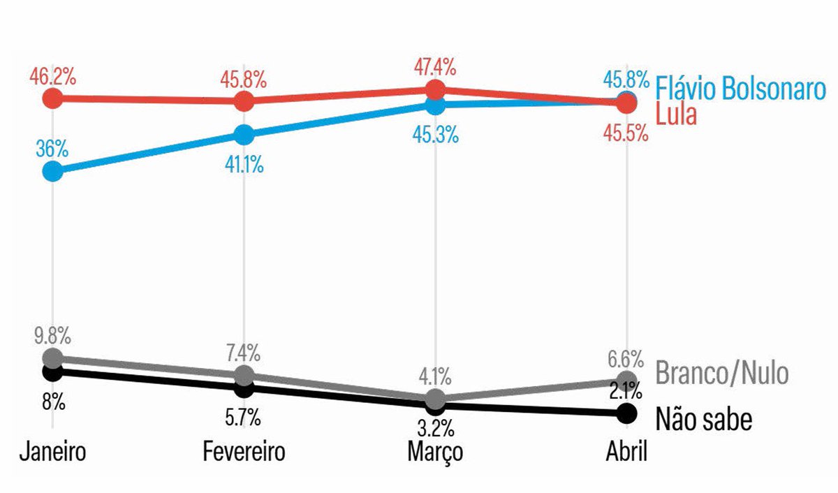 Rodrigo Lima tweet media