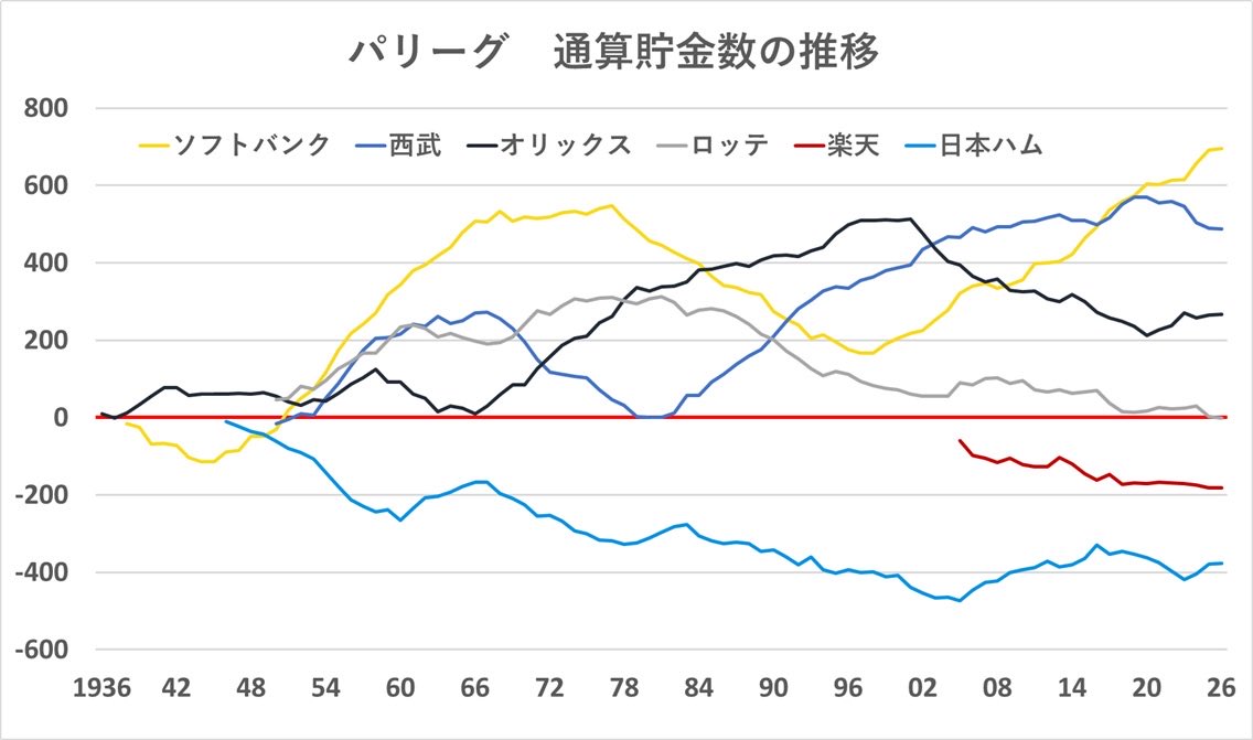 ヤキグラ tweet media