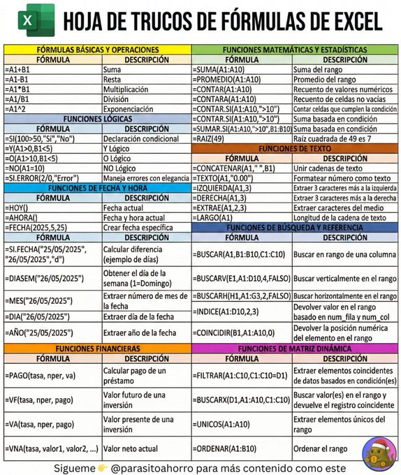 parasitoahorro's tweet photo. Las mejores Fórmulas de Excel en 2026 👇 https://t.co/jephf5HfQs