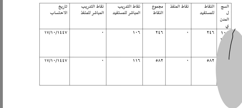 عبدالله | السعودية العظمى 💚 tweet media
