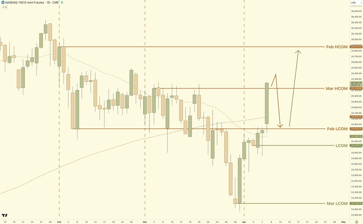 Stoic Trader tweet media