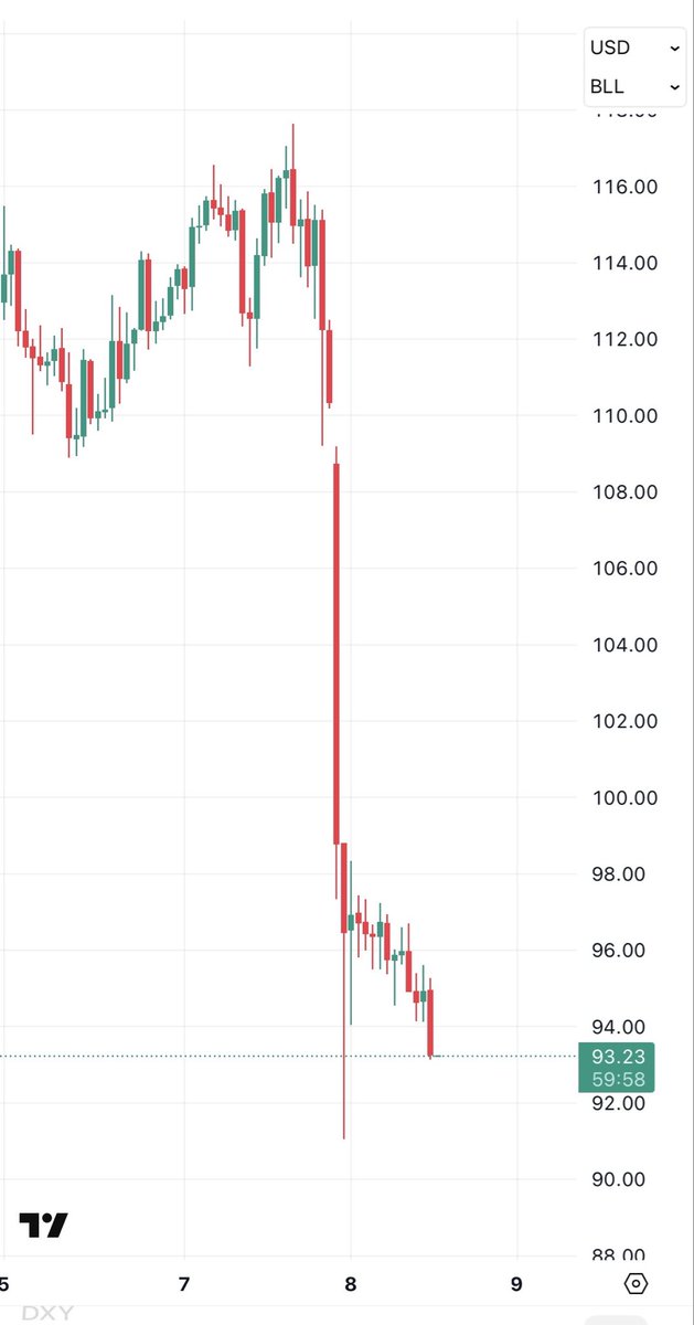 ๐ป๐๐๐๐๐๐๐๐ ๐ท๐๐๐โข tweet media