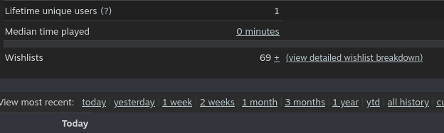 Indignum | Wishlist on Steam! tweet media
