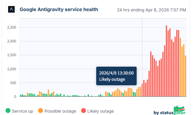 Oldwon_'s tweet photo. @antigravity Do we get refund for this shit... https://t.co/f3D9pXL8Ol