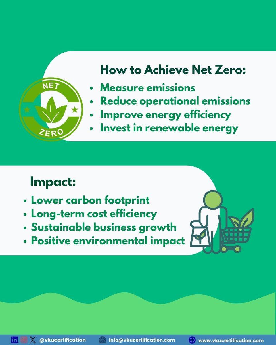 VKU_GHG's tweet image. The Path to Net Zero

#NetZero #ClimateStrategy #EmissionReduction