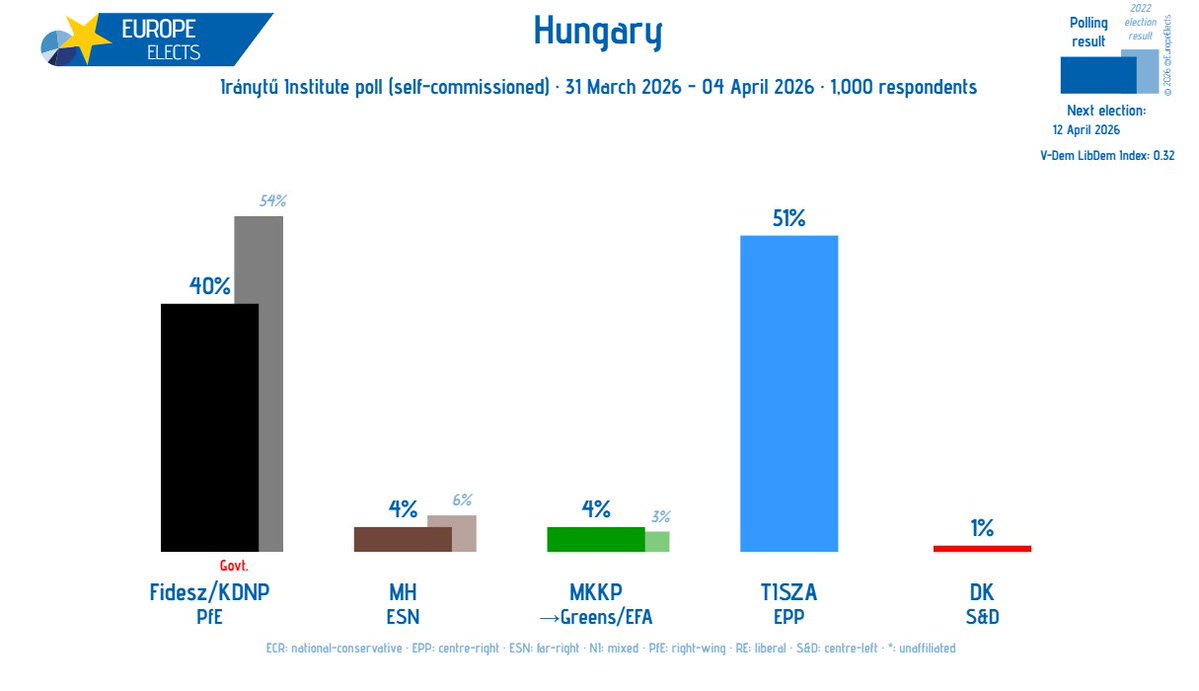 Усі угорські опозиційні партії зняли кандидатів на користь перемоги «Тиси» Петера Мадяра.
