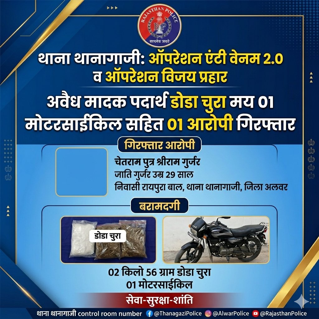 Alwar Police tweet media