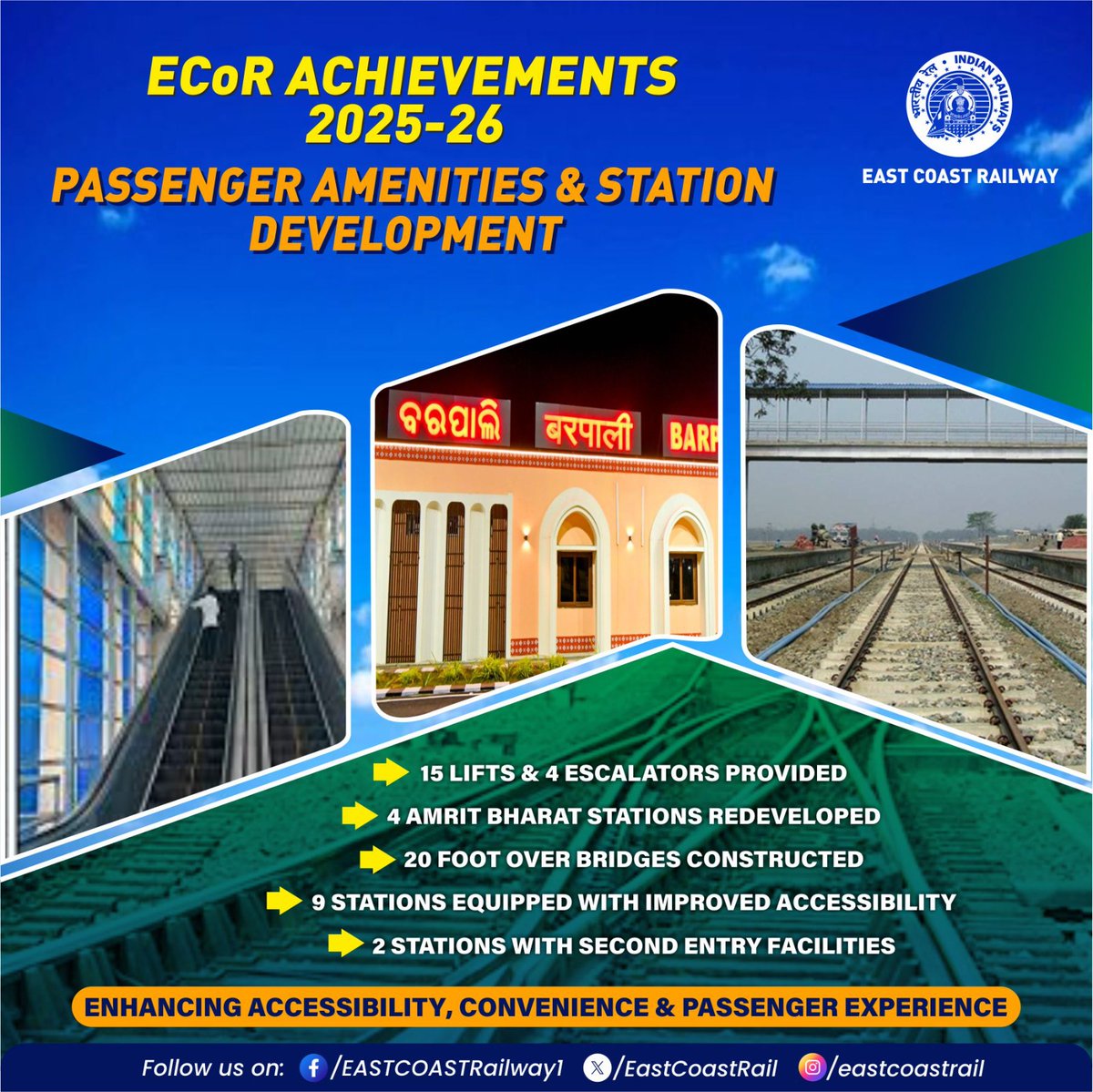 East Coast Railway tweet media