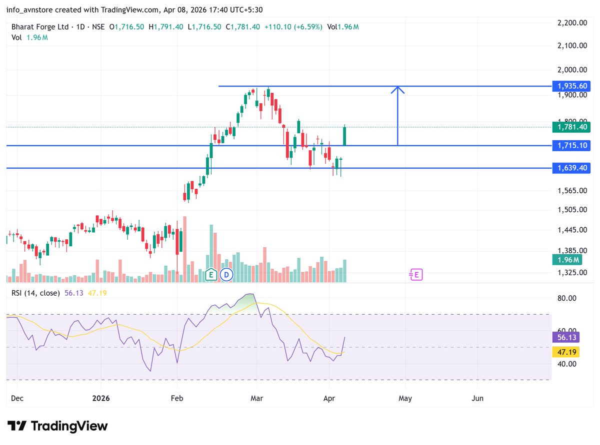 Chirag Rathod tweet media