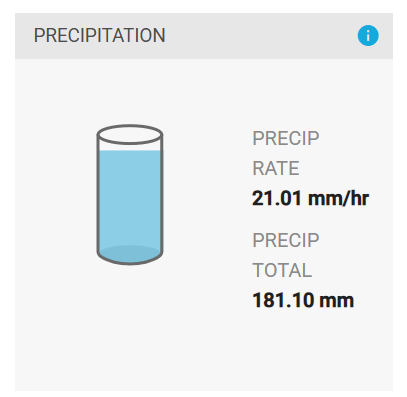 fco_cabral's tweet photo. Acromax Weather Station - Santo Domingo Oeste https://t.co/PhmYs8aBtW