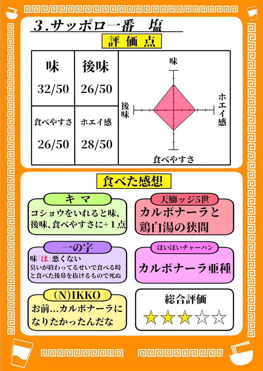 NIKKO堂@関西めしけっと12 飯104b tweet media