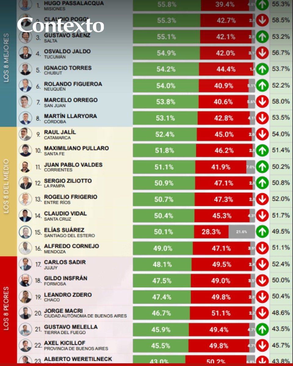 Contexto Tucumán tweet media