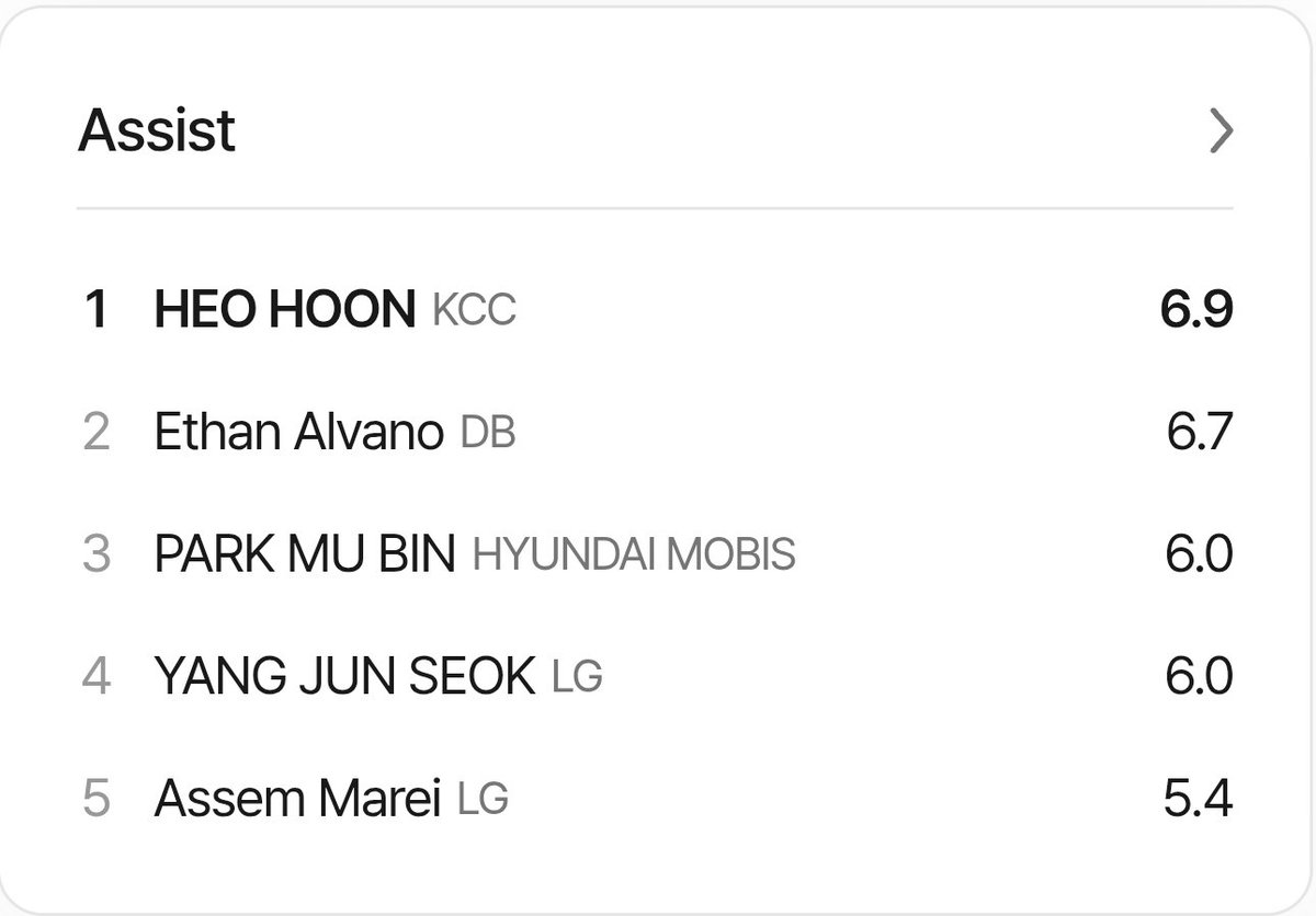 ชั้นคือติ่งนกฬKCC💙🏀🏐🏊🏼‍♂️🏹🏸⚽️ tweet media