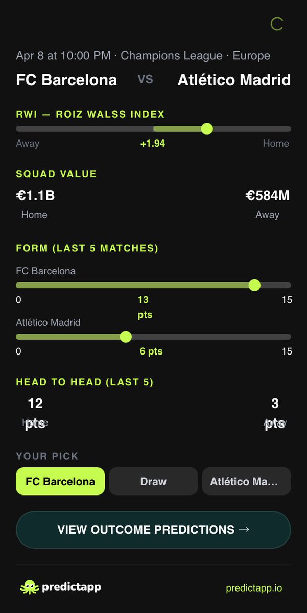 daniel_roiz's tweet photo. @BozTip Predictapp has: 
 PSG as a clear favorite today with a 61% probability of winning.

Barcelona as a clear favorite today with a 65% probability of winning.

If you want to see more statistics and predictions, visit https://t.co/R2w0ONgrfV https://t.co/mwmKaSC1nZ