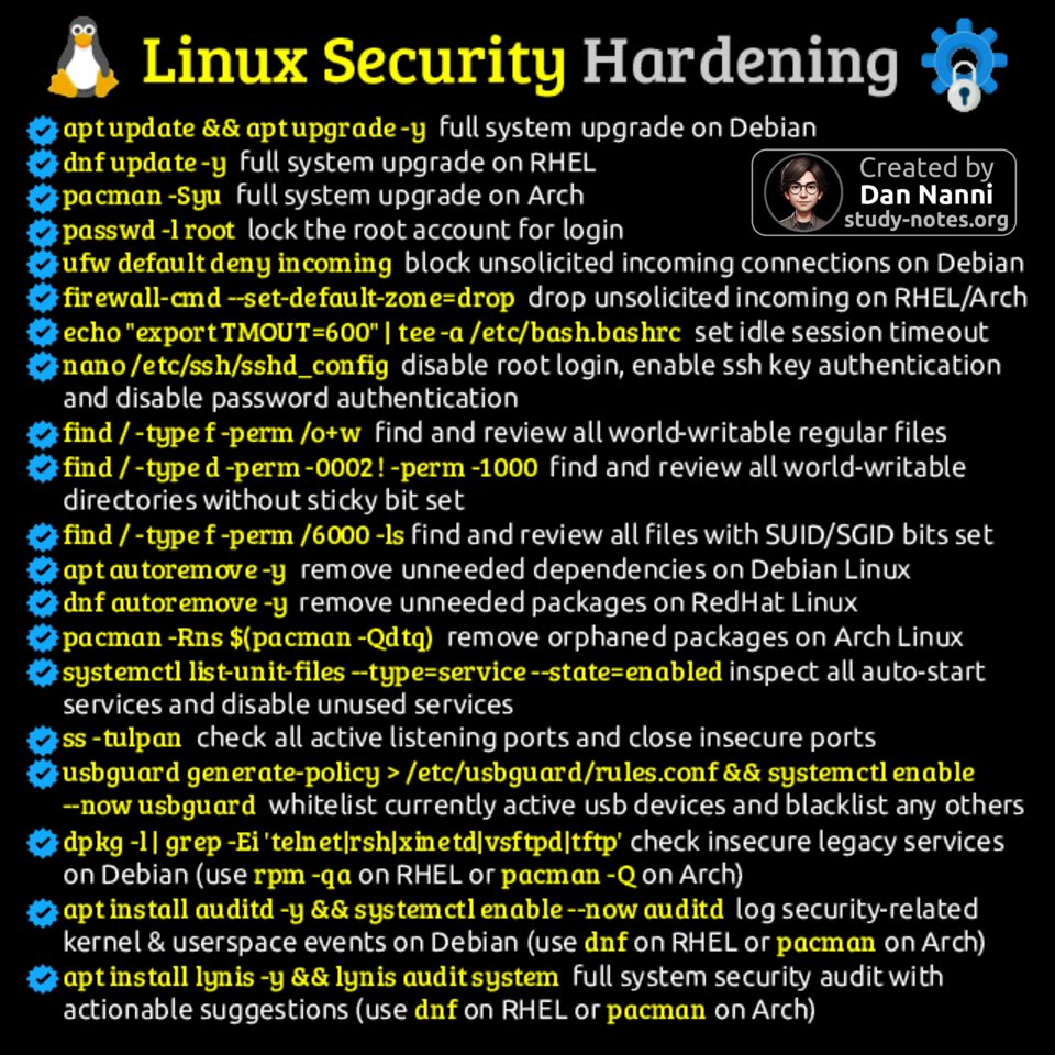 xmodulo's tweet image. Locking down a #Linux system comes down to shrinking the attack surface, tightening access, and cutting off anything unnecessary—here are the commands that help you do it 😎👇

Find pdf ebooks with all my #cybersecurity related infographics at study-notes.org/cybersecurity-…

#infosec