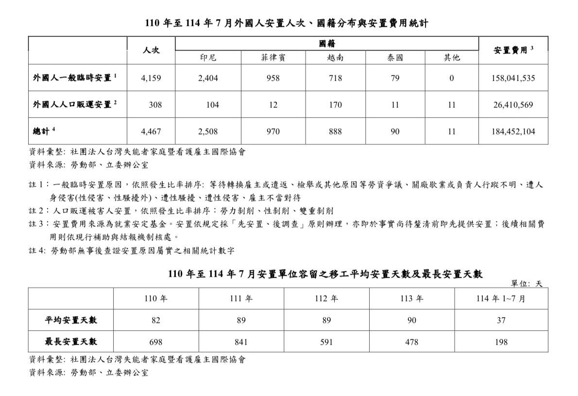 台聯黨社運部：反對免術換證、反對反歧視法 tweet media