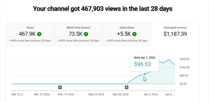 Himanshu - YouTuPreneur tweet media